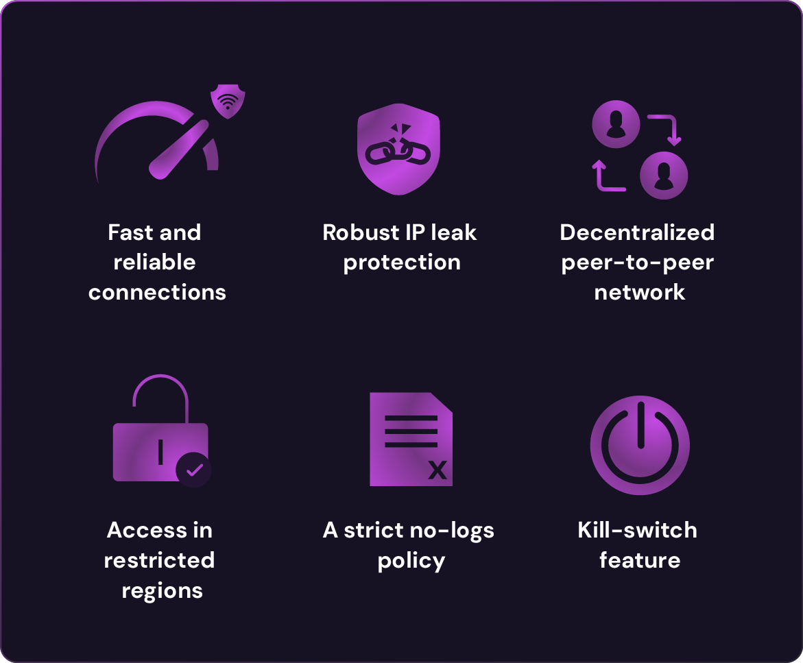 Infographic displaying six key VPN features: fast and reliable connections, robust IP leak protection, decentralized peer-to-peer network, access in restricted regions, a strict no-logs policy, and a kill-switch feature—each paired with a purple icon on a dark background.  